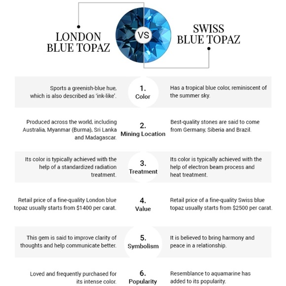 Natural Swiss Blue Topaz S925 Ring Sterling Silver 2.16 Ct - Picture 12 of 14